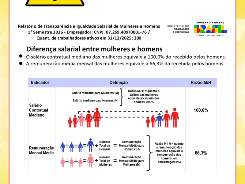 Relatório de Transparência e Igualdade Salarial  de Mulheres e Homens - 1° Semestre 2026