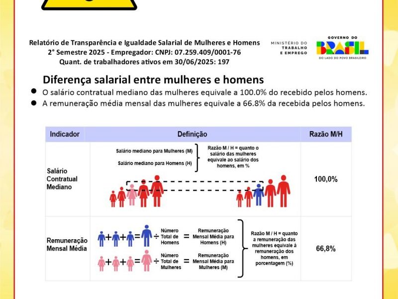 Relatório de Transparência e Igualdade Salarial de Mulheres e Homens - 2° Semestre 2025